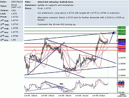 usd_cad.GIF‏