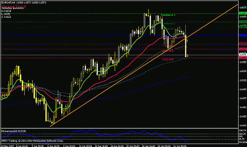 eurchf-h4.gif‏