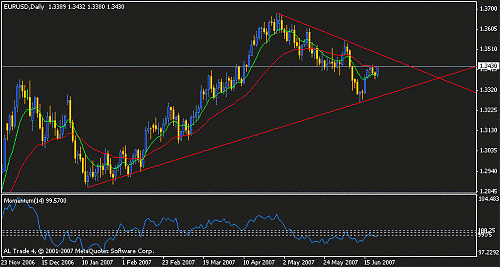 eurusd.gif‏