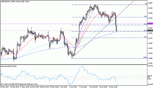 usd chf.gif‏