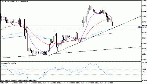 usd cad1.gif‏