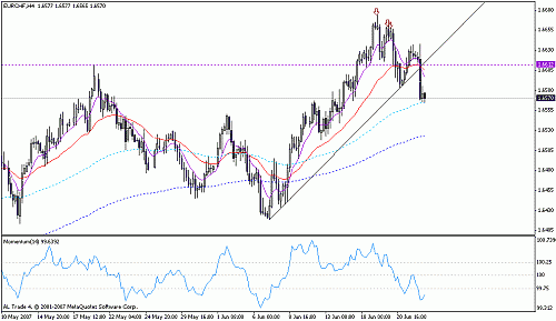 eur chf4.gif‏