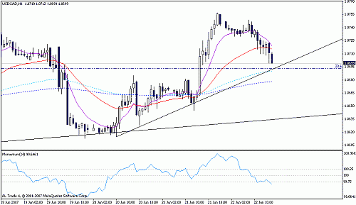 usd cad4.gif‏