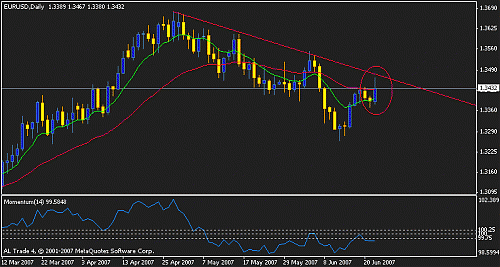 eurusd.gif‏