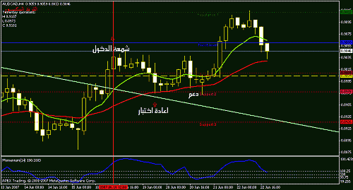 audcad-h4-larg.gif‏