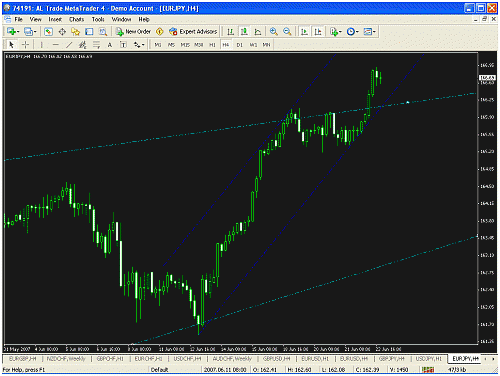 eur jpy 4 hrs.gif‏