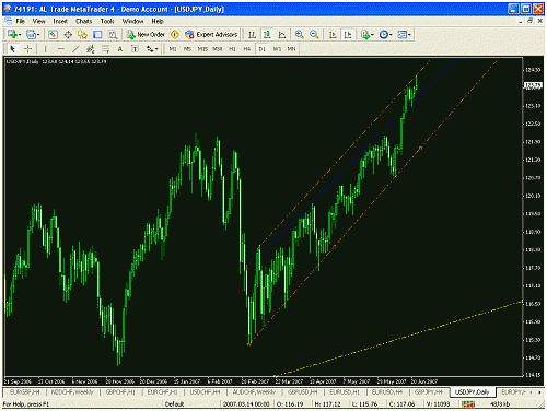 usd jpy daily.gif‏