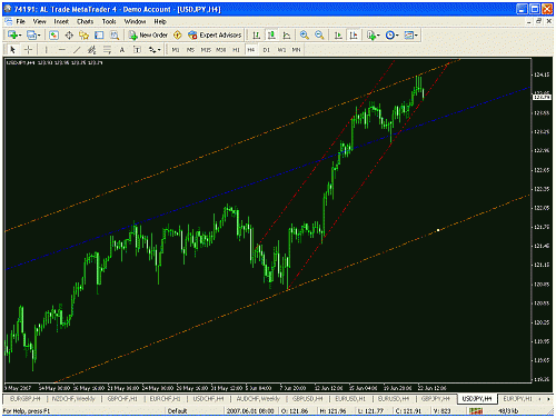 usd jpy 4 hrs.gif‏