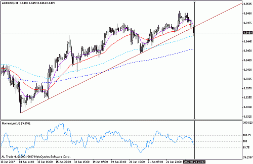 aud usd 1.gif‏