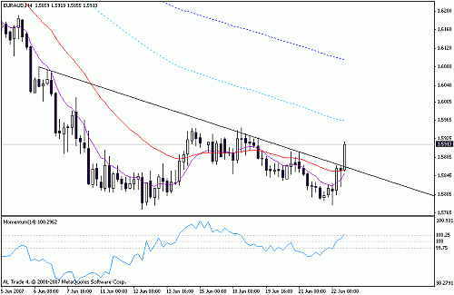 eur aud 4.gif‏