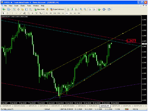 eur usd 4 hrs.gif‏