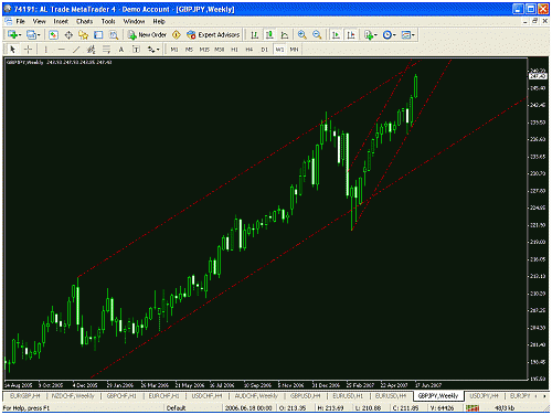 gbp jpy weekly.gif‏