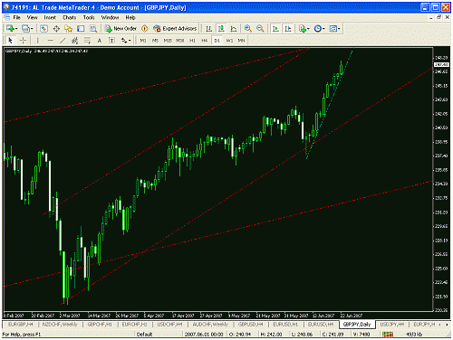 gbp jpy daily.gif‏