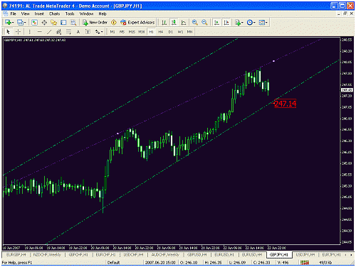 gbp jpy -1 hrs.gif‏