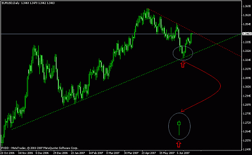 eur.gif‏