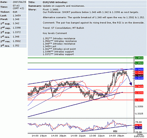 eur_usd.GIF‏