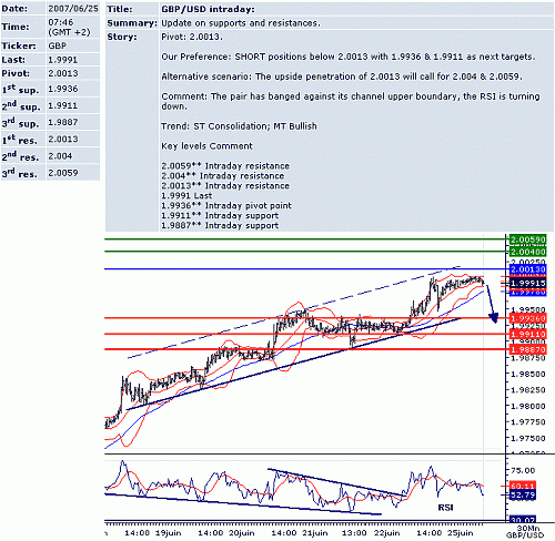 gbp_usd.GIF‏