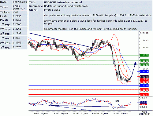 usd_chf.GIF‏