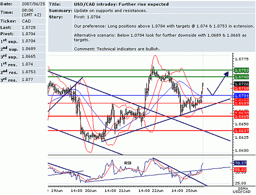 usd_cad.GIF‏