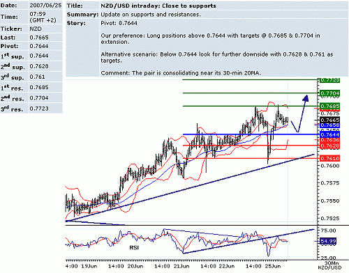 nzd_usd.GIF‏