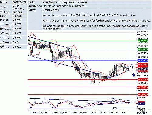 eur_gbp.GIF‏