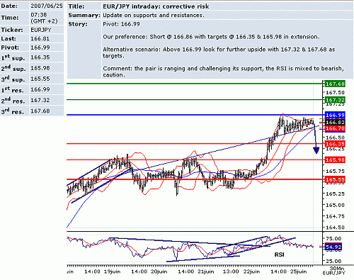 eur_jpy.GIF‏