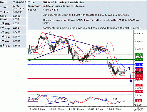 eur_chf.GIF‏