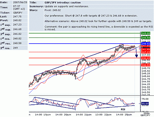 gbp_jpy.GIF‏