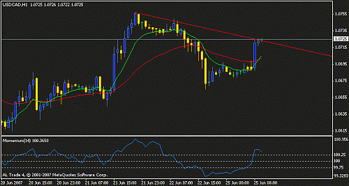 usdcad h1 broken trend.gif‏