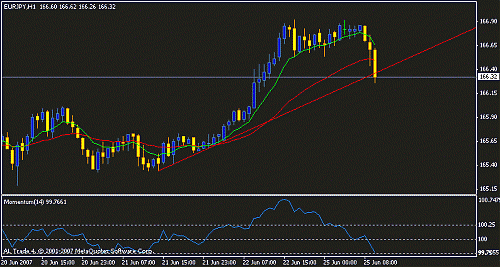 eurjpy h1 broken trend.gif‏