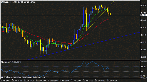 eurusd h1 broken trend.gif‏