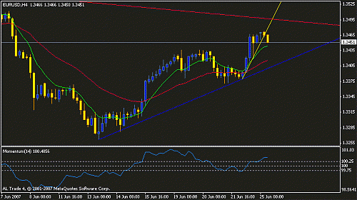 eurusd h4 broken trend.gif‏