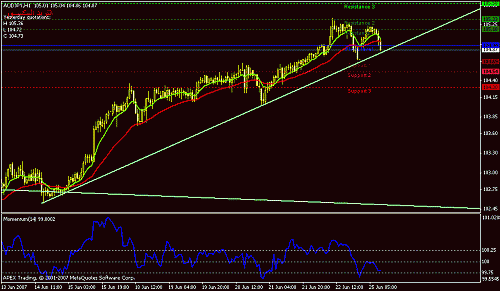 audjpy-h1.gif‏