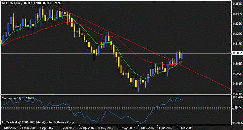 audcad d1 broken trend.gif‏