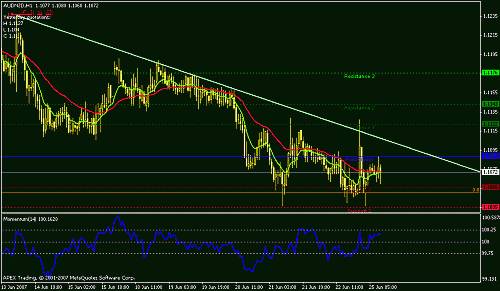 audnzd-h1.gif‏