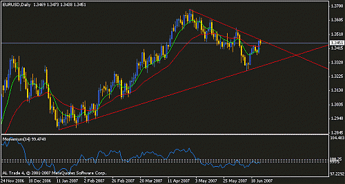 eurusd d1 broken trend.gif‏