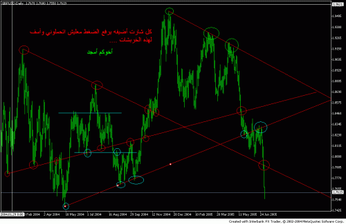 gbp_usd.GIF‏