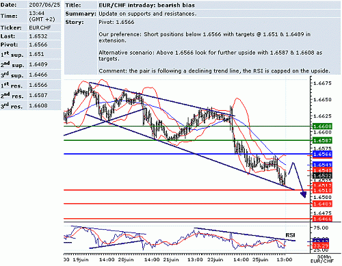 eur_chf.GIF‏