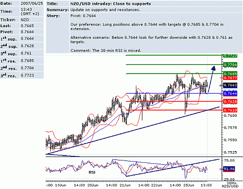 nzd_usd.GIF‏