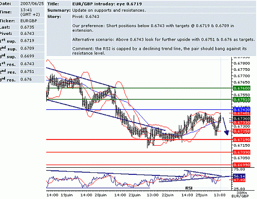 eur_gbp.GIF‏