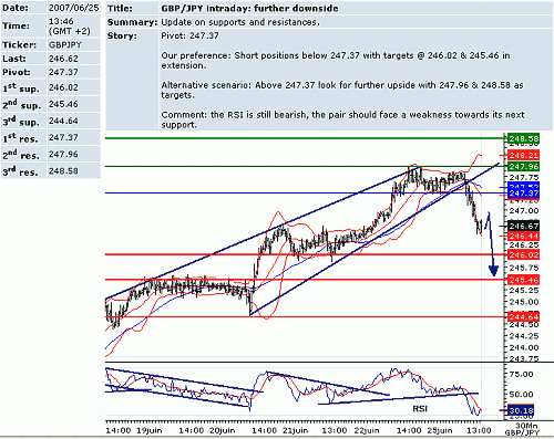 gbp_jpy.GIF‏