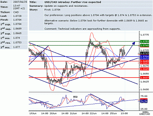 usd_cad.GIF‏