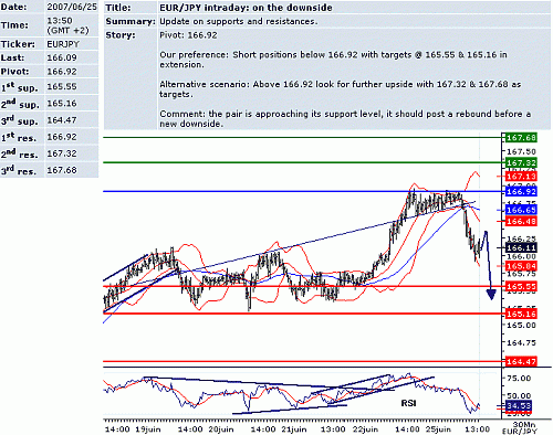 eur_jpy.GIF‏