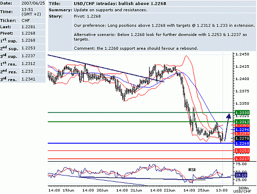 usd_chf.GIF‏