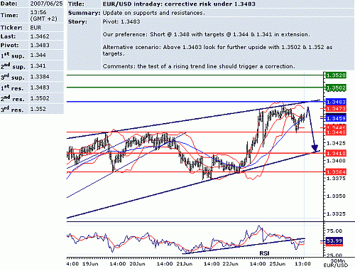 eur_usd.GIF‏