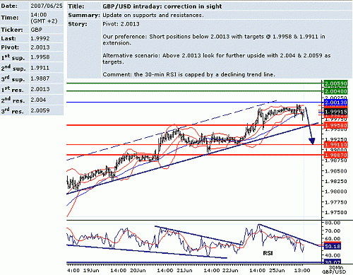 gbp_usd.GIF‏