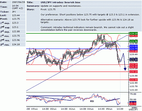 usd_jpy.GIF‏