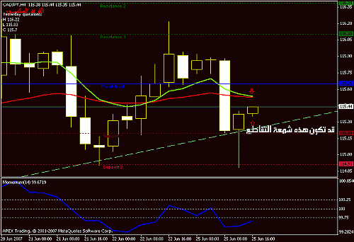 cadjpy-h4-11.gif‏