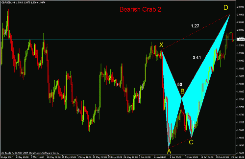 bearish crab2 cable2.gif‏