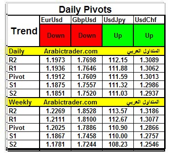 DailyPivot.jpg‏